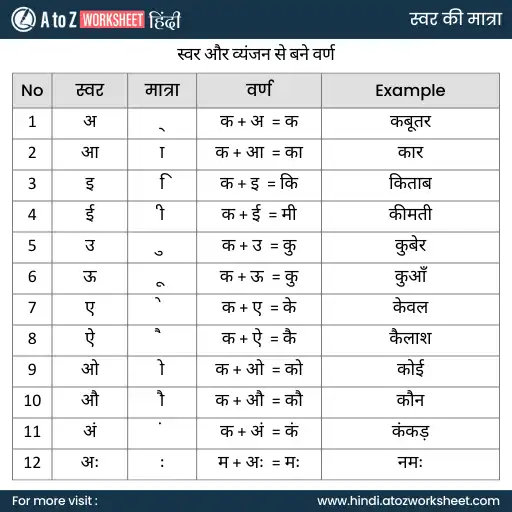 hindi barakhadi- swar matra