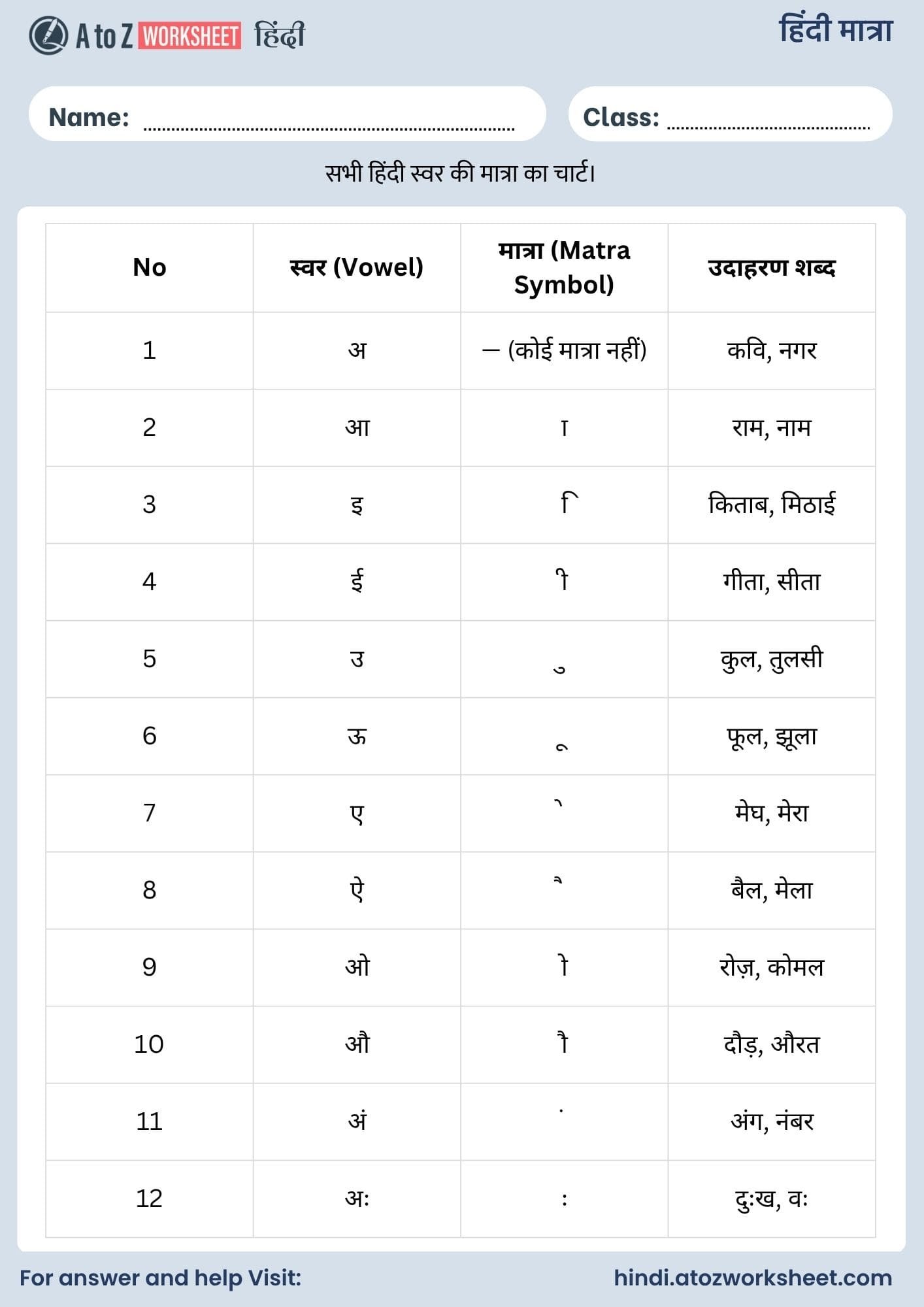 31+ Free हिंदी मात्रा वर्कशीट | Hindi Matra Worksheets 1 hindi matra worksheets for class 1, class 2 and class 3